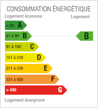 Diagnostic de Performance énergétique Diagnostic de Performance énergétique de niveau B