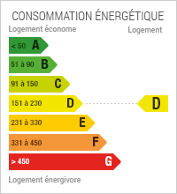 Diagnostic de Performance énergétique Diagnostic de Performance énergétique de niveau D