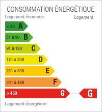 Diagnostic de Performance énergétique Diagnostic de Performance énergétique de niveau G