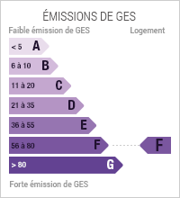Emissions de Gaz à Effet de Serre Emissions de Gaz à Effet de Serre de niveau F